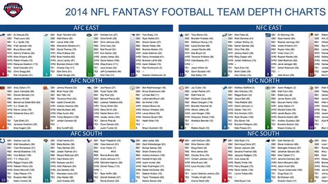 week 15 fantasy rankings espn|fantasy football rankings non ppr.